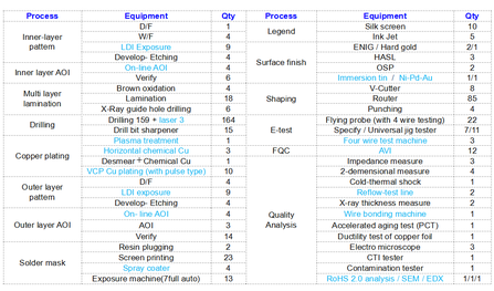 Main Equipment List Main Equipment List